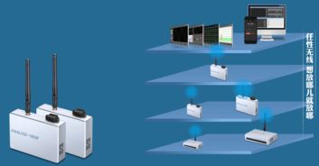 Zigbee 1608數據采集器與USB數據采集卡 模擬量采集模塊在通訊產品研發中的應用