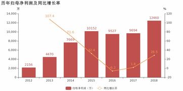移為通信2018年業(yè)績亮眼，車載追蹤產(chǎn)品驅(qū)動(dòng)利潤高增長